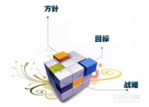 品牌 定义、内涵与市场营销策划的核心