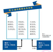 赢在品牌卖场设计 设计思维驱动市场营销新实践——基于尹一军案例的洞察
