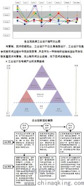 浅析工业设计在电梯产品设计中的应用与市场营销策划