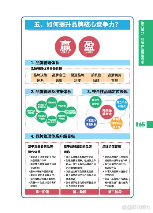 品牌营销策略 打造不可撼动的核心竞争力