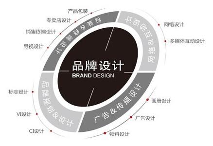 2016年校园营销策划方案总结 简单易学的实战指南